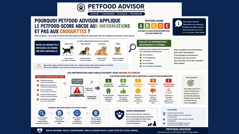 Le petfood-score ABCDE et les maladies